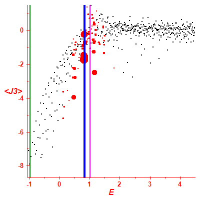 Peres lattice <J3>
